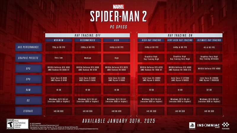 Marvel's Spider-Man 2 Requisiti di sistema Marvel's Spider-Man 2 Requisiti di sistema