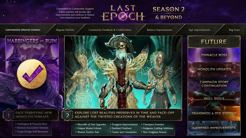 Tabella di marcia della seconda stagione di Last Epoch