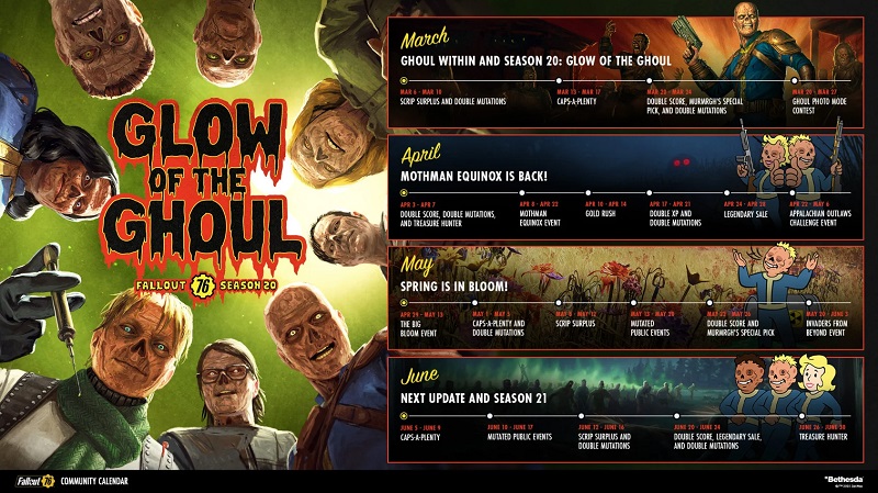 Pianificare i prossimi aggiornamenti di Fallout 76 Pianificare i prossimi aggiornamenti di Fallout 76