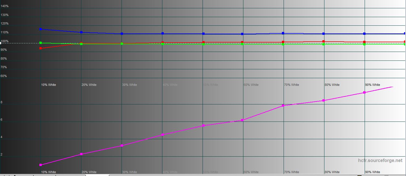 Recensione ASUS ROG Swift PG32UQ: monitor da gioco 4K a punti quantici-112