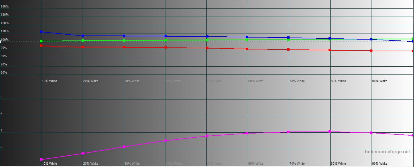 Recensione ASUS ExpertBook B7 Flip (B7402FEA): un notebook aziendale di punta con un case robusto-42