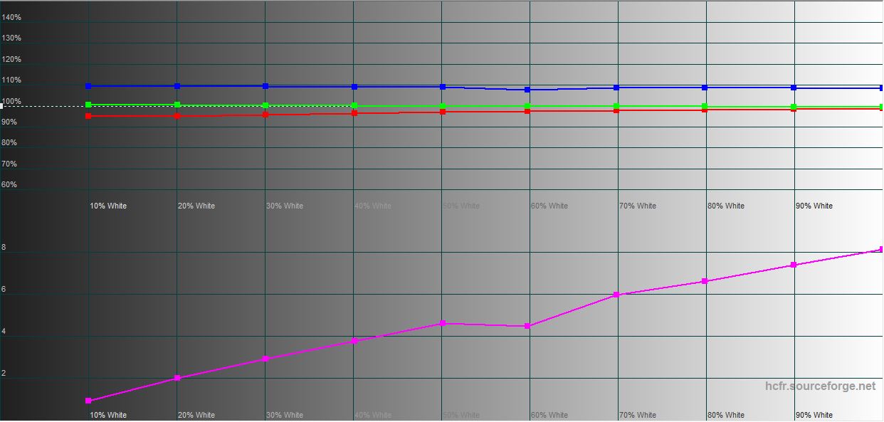 Recensione di ASUS ROG Strix SCAR 16 (2023): dominio totale sul campo di battaglia virtuale-37