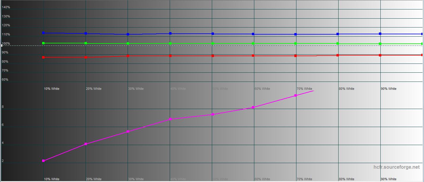 Recensione ASUS ROG Swift PG32UQ: monitor da gioco 4K a punti quantici-82