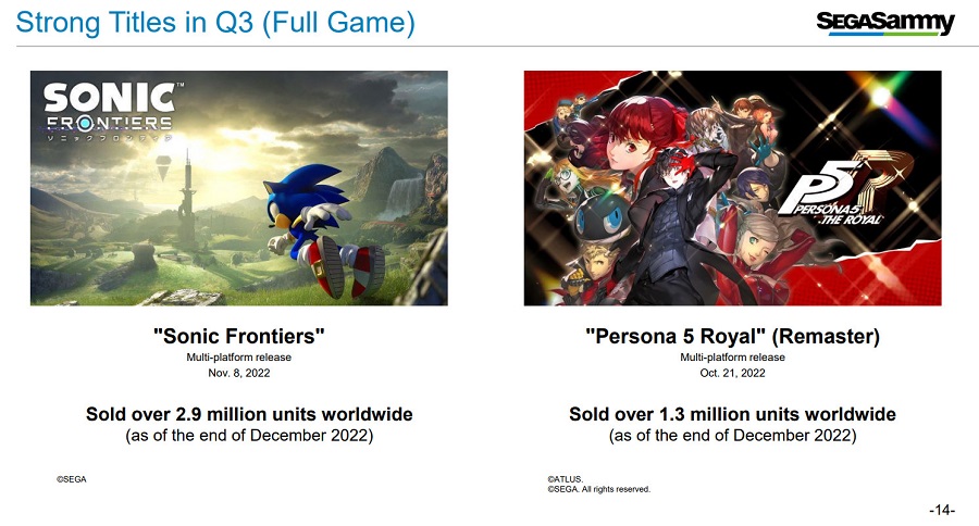 Il porcospino blu è più popolare che mai: le vendite dell'action-platformer Sonic Frontiers si avvicinano a 3 milioni di copie-2 Il porcospino blu è più popolare che mai: le vendite dell'action-platformer Sonic Frontiers si avvicinano a 3 milioni di copie-2