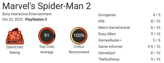 Il 100% delle raccomandazioni parla da sé: i critici sono entusiasti di Marvel's Spider-Man 2 e lodano l'eccellente lavoro di Insomniac Games.-2 Il 100% delle raccomandazioni parla da sé: i critici sono entusiasti di Marvel's Spider-Man 2 e lodano l'eccellente lavoro di Insomniac Games.-2
