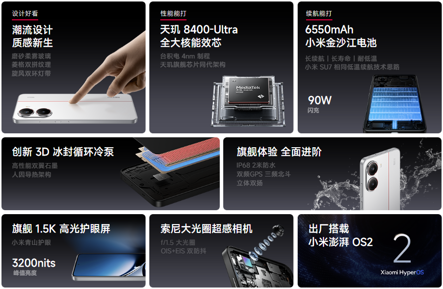 Redmi Turbo 4 Caratteristiche principali Redmi Turbo 4 Caratteristiche principali