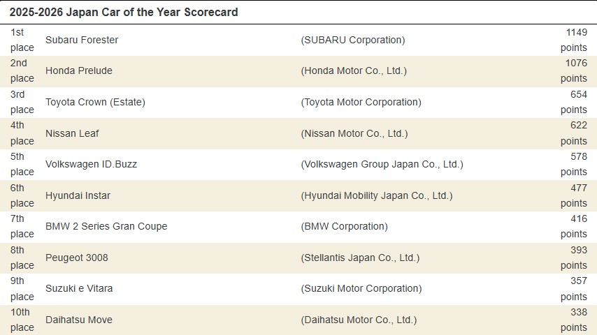 Screenshot dei risultati JCOTY 2024-2025 da jcoty.org