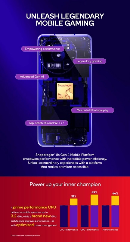 Chip Snapdragon 8s Gen 4 Chip Snapdragon 8s Gen 4
