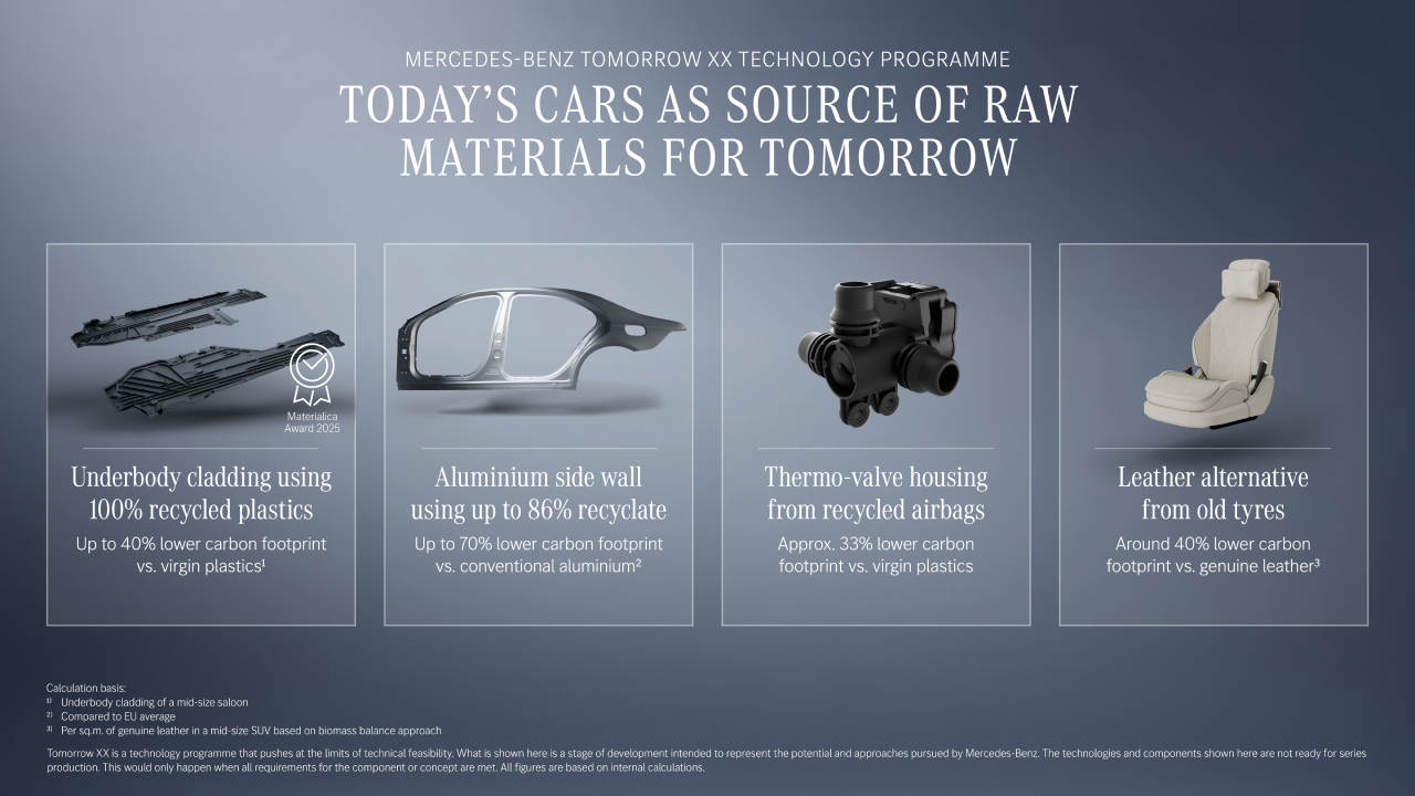 Uso di materiali riciclati nell'industria automobilistica Mercedes
