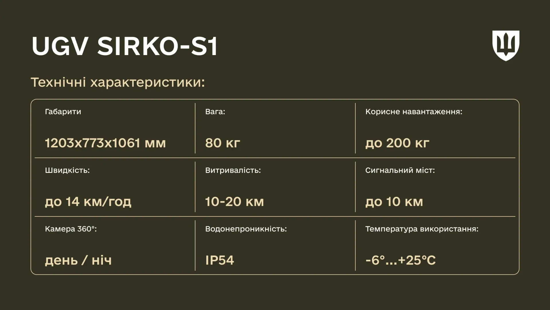 Caratteristiche del SIRKO-S1 Specifiche del SIRKO-S1. Illustrazione: MOD
