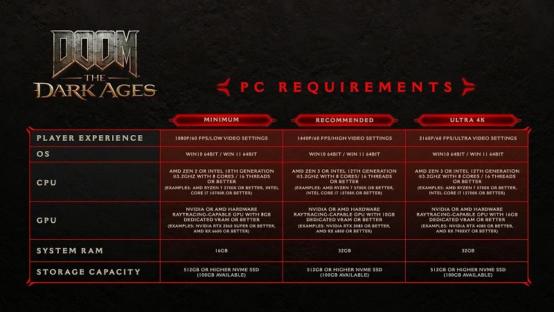 DOOM: The Dark Ages Requisiti di sistema DOOM: The Dark Ages Requisiti di sistema