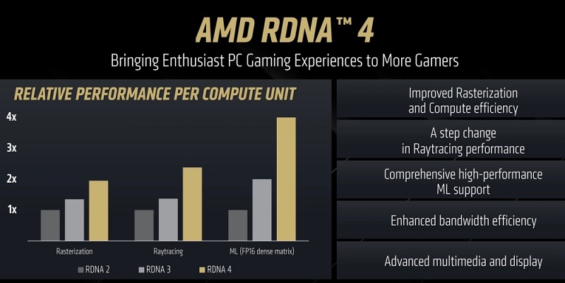 Scheda grafica AMD Radeon RX 9070 Scheda grafica AMD Radeon RX 9070