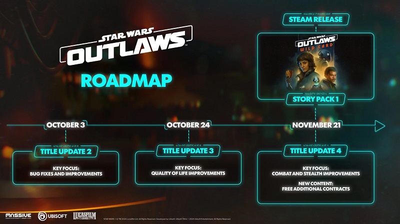 Ubisoft sta salvando attivamente Star Wars Outlaws: sono in arrivo tre importanti aggiornamenti che miglioreranno tutti gli aspetti del gioco d'azione-2 Ubisoft sta salvando attivamente Star Wars Outlaws: sono in arrivo tre importanti aggiornamenti che miglioreranno tutti gli aspetti del gioco d'azione-2