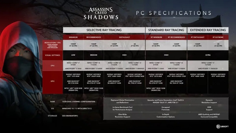 Requisiti di sistema di Assassinʼs Creed Shadows Requisiti di sistema di Assassinʼs Creed Shadows