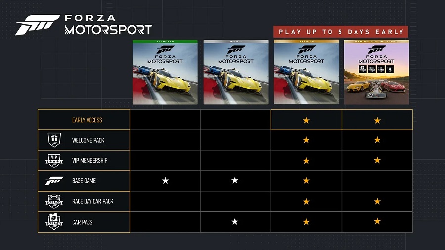 Scegliete voi: Gli sviluppatori di Forza Motorsport hanno pubblicato un elenco di 500 auto che saranno disponibili nel gioco e hanno indicato l'ora esatta di uscita del simulatore di corse in diverse regioni.-3