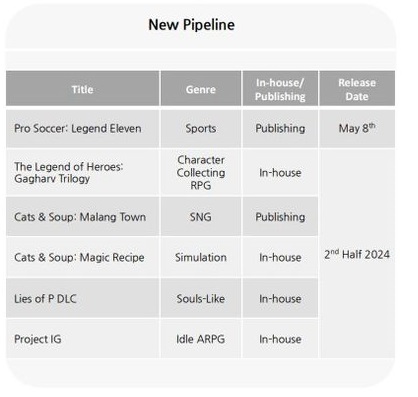 Pinocchio Returns: svelata la data di uscita dell'add-on per Lies of P, uno dei giochi più apprezzati del 2023-6