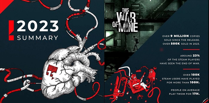 L'editore 11 bit studios ha rivelato le vendite di This War of Mine, ha condiviso il successo di Frostpunk e The Invincible e ha rivelato la quantità di caffè che bevono i suoi dipendenti.-2