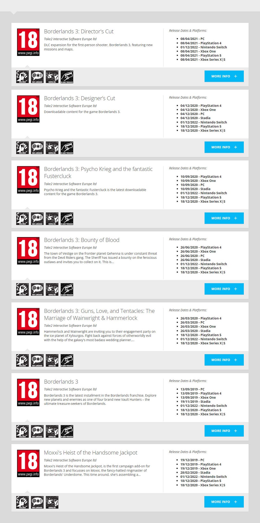 Annuncio in arrivo? La versione per Nintendo Switch di Borderlands 3 ha ricevuto una classificazione per età dalla Commissione Europea PEGI-2 Annuncio in arrivo? La versione per Nintendo Switch di Borderlands 3 ha ricevuto una classificazione per età dalla Commissione Europea PEGI-2