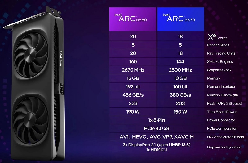 Caratteristiche comparative di Arc B580 e Arc B570