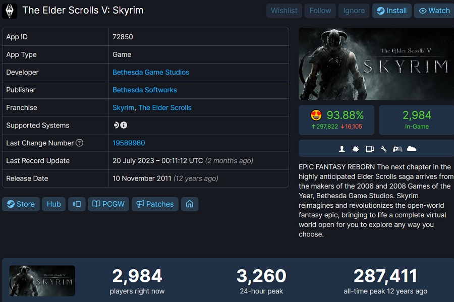 Il picco online di Starfield su Steam ha superato quello di The Elder Scrolls V: Skyrim, ma Fallout 4 è ancora molto lontano-3