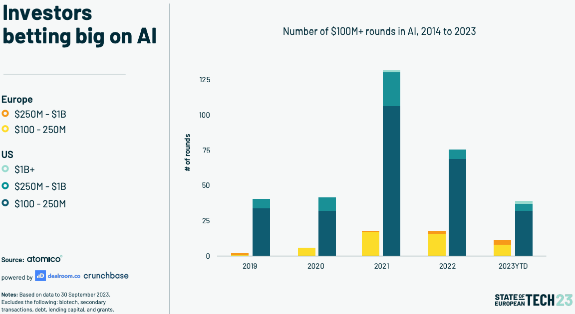 Il numero di specialisti di intelligenza artificiale in Europa è superiore a quello degli Stati Uniti - studio-3 Il numero di specialisti di intelligenza artificiale in Europa è superiore a quello degli Stati Uniti - studio-3