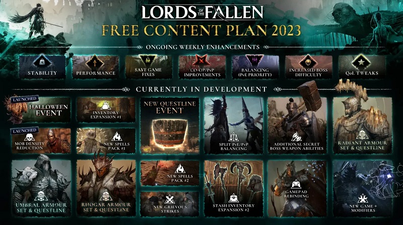 Lords of the Fallen avrà un sacco di nuovi contenuti entro la fine del 2023: gli sviluppatori dello studio Hexworks hanno svelato un piano massiccio per supportare l'action-RPG-2 Lords of the Fallen avrà un sacco di nuovi contenuti entro la fine del 2023: gli sviluppatori dello studio Hexworks hanno svelato un piano massiccio per supportare l'action-RPG-2