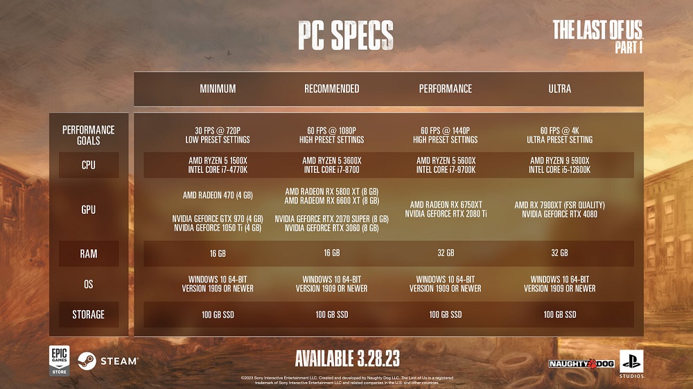 Sony ha rivelato i requisiti di sistema per la versione PC di The Last of Us: Part I e ne ha rivelato i vantaggi. -2 Sony ha rivelato i requisiti di sistema per la versione PC di The Last of Us: Part I e ne ha rivelato i vantaggi. -2
