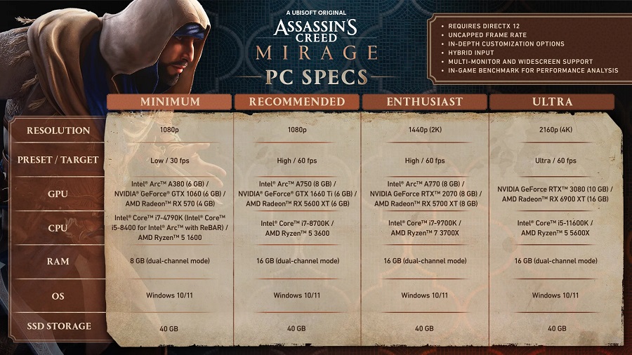 Ubisoft ha pubblicato i requisiti di sistema dettagliati del gioco d'azione Assassin's Creed Mirage in quattro configurazioni. Il gioco sarà una delle novità più impegnative dell'anno-2 Ubisoft ha pubblicato i requisiti di sistema dettagliati del gioco d'azione Assassin's Creed Mirage in quattro configurazioni. Il gioco sarà una delle novità più impegnative dell'anno-2