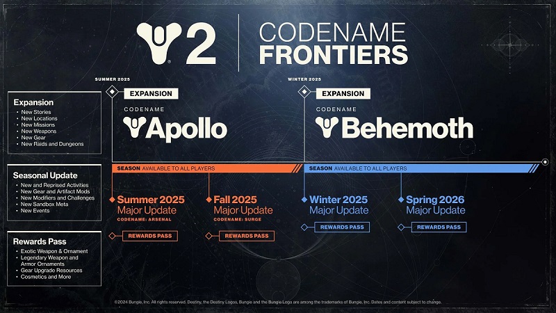 Il franchise di Destiny celebra il suo 10° anniversario: Bungie ha rivelato i primi dettagli dell'espansione Frontiere e ha annunciato quattro add-on gratuiti per Destiny 2-2 Il franchise di Destiny celebra il suo 10° anniversario: Bungie ha rivelato i primi dettagli dell'espansione Frontiere e ha annunciato quattro add-on gratuiti per Destiny 2-2