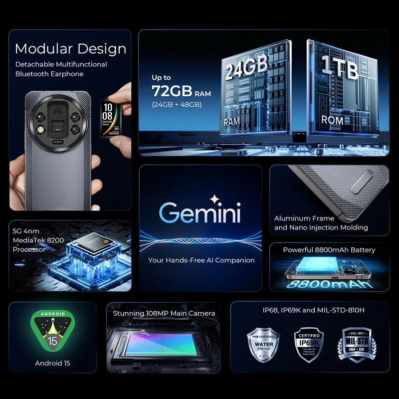 Caratteristiche principali di WP200 Pro. Fonte: Oukitel