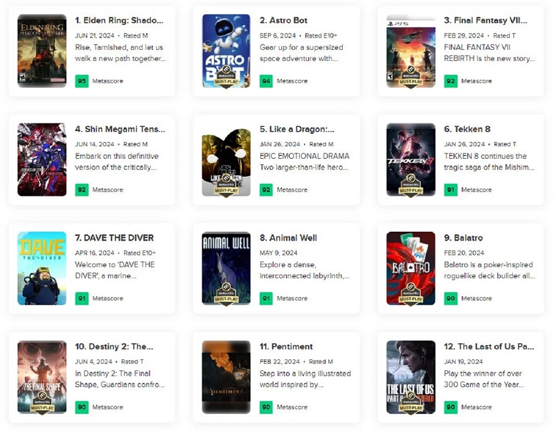 Astro Bot, il platform di Sony, è diventato il gioco del 2024 con il punteggio più alto su Metacritic, ma c'è una sfumatura che lo rende un po' più importante.-2 Astro Bot, il platform di Sony, è diventato il gioco del 2024 con il punteggio più alto su Metacritic, ma c'è una sfumatura che lo rende un po' più importante.-2