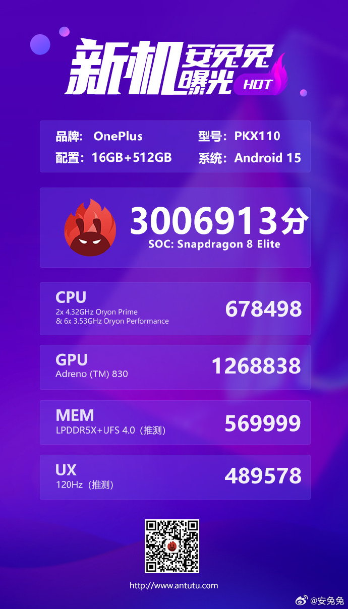 Risultati dei test di OnePlus 13T su AnTuTu