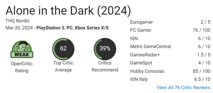 Il revival di un classico ha lasciato molti interrogativi: la critica non è rimasta impressionata dall'horror Alone in the Dark (2024)-2