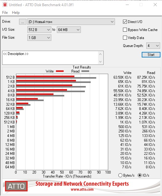 Recensione Crucial BX500 da 1 TB: SSD economico come spazio di archiviazione al posto dell'HDD-13 Recensione Crucial BX500 da 1 TB: SSD economico come spazio di archiviazione al posto dell'HDD-13