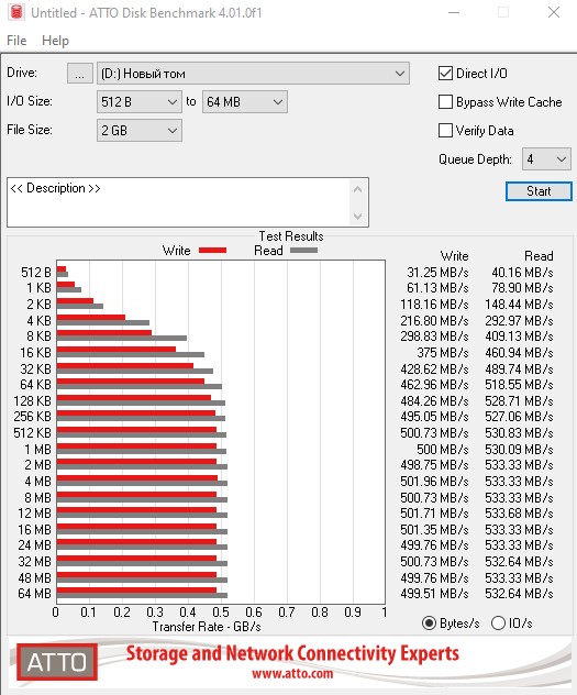 Recensione Crucial BX500 da 1 TB: SSD economico come spazio di archiviazione al posto dell'HDD-14 Recensione Crucial BX500 da 1 TB: SSD economico come spazio di archiviazione al posto dell'HDD-14