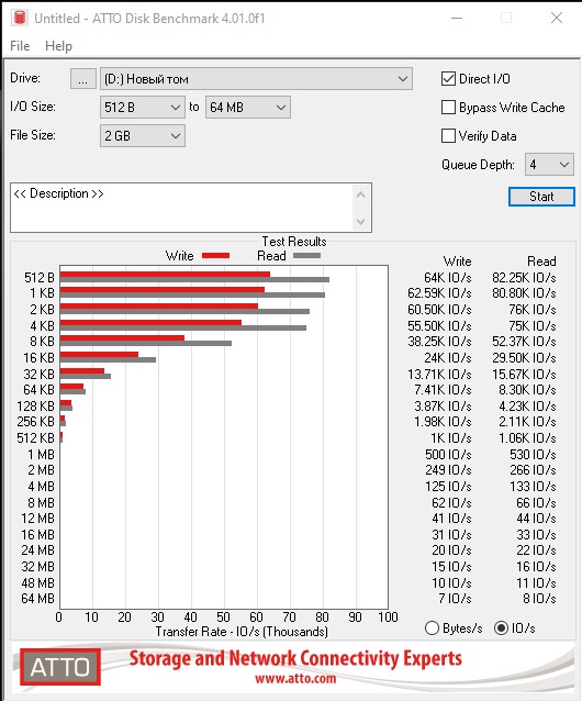 Recensione Crucial BX500 da 1 TB: SSD economico come spazio di archiviazione al posto dell'HDD-15 Recensione Crucial BX500 da 1 TB: SSD economico come spazio di archiviazione al posto dell'HDD-15