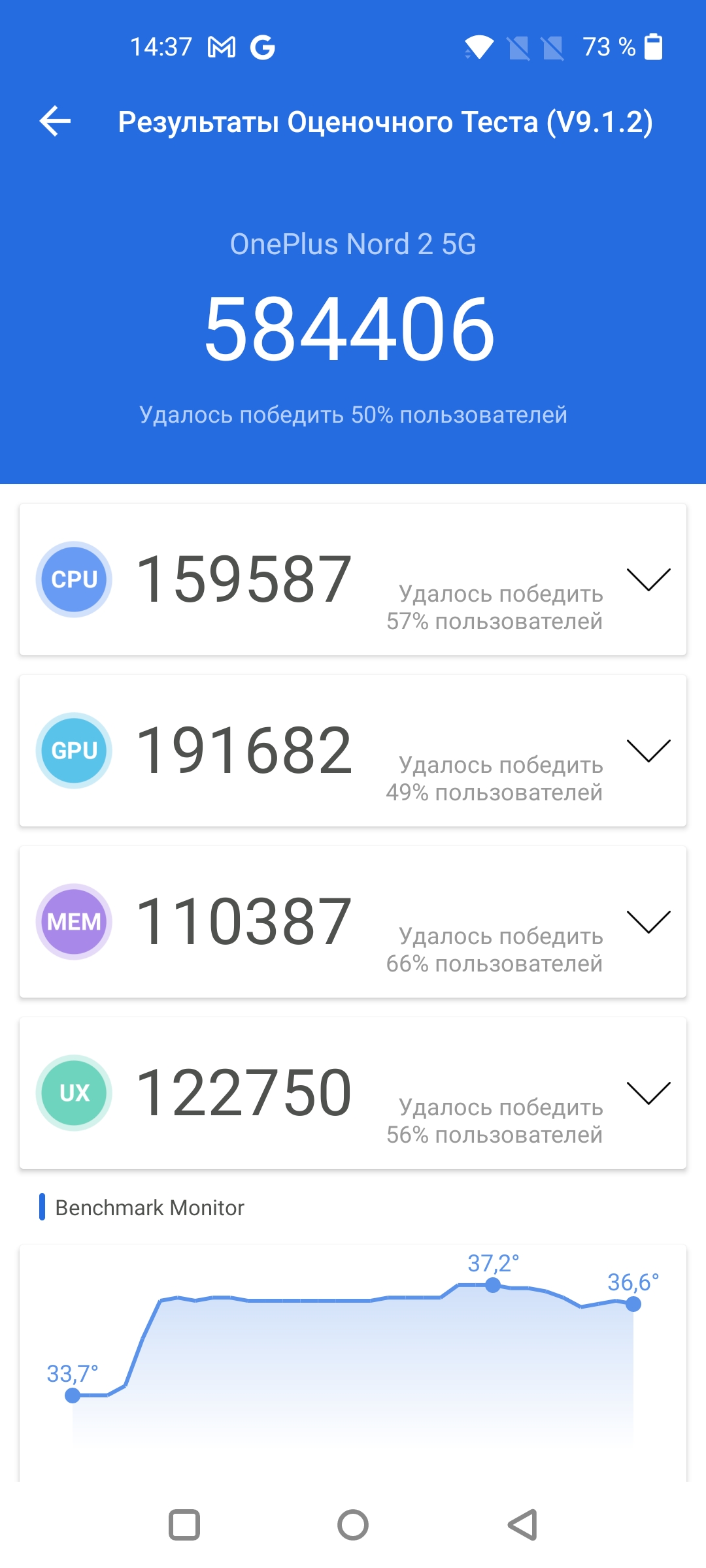 Recensione Oneplus Nord 2: si ricarica in 35 minuti e la fotocamera migliore della categoria-41 Recensione Oneplus Nord 2: si ricarica in 35 minuti e la fotocamera migliore della categoria-41
