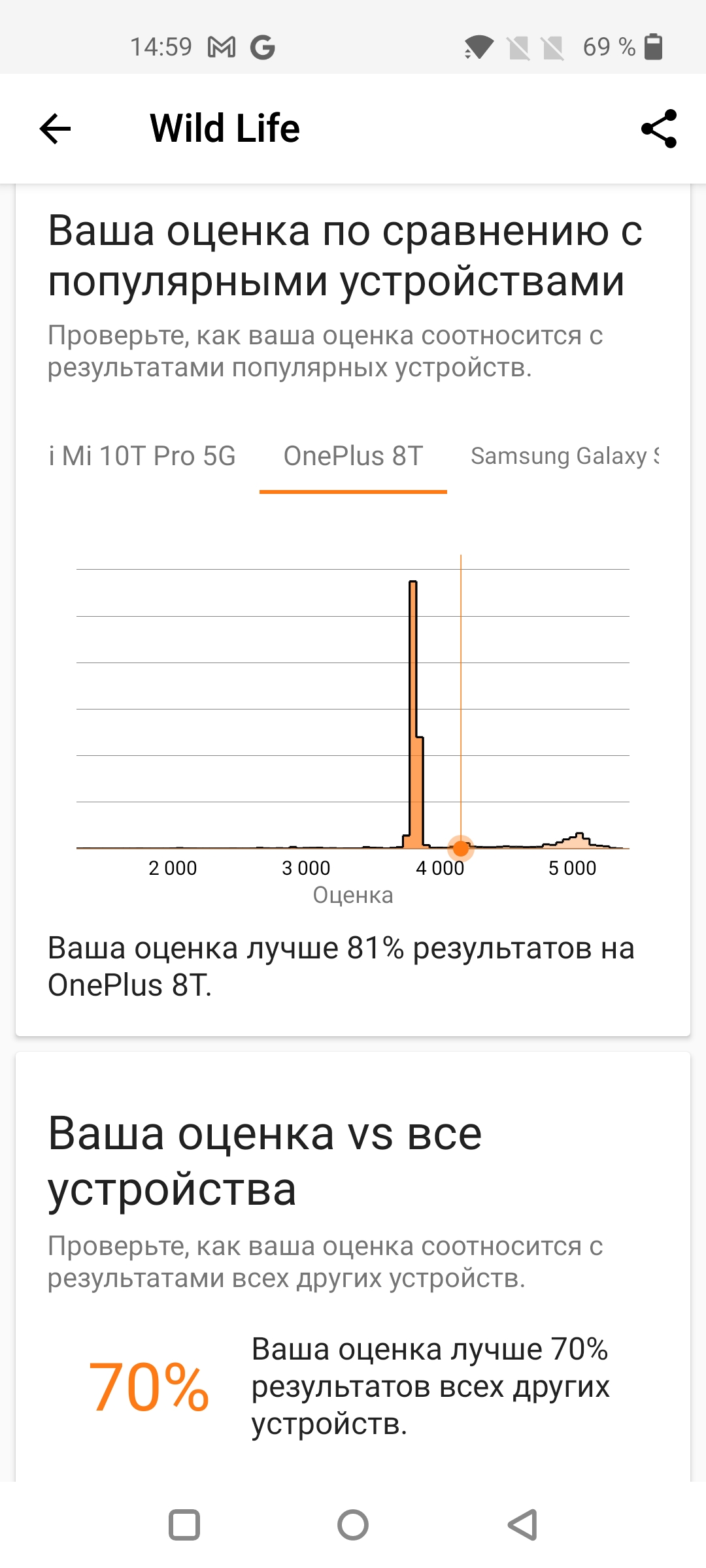 Recensione Oneplus Nord 2: si ricarica in 35 minuti e la fotocamera migliore della categoria-50 Recensione Oneplus Nord 2: si ricarica in 35 minuti e la fotocamera migliore della categoria-50