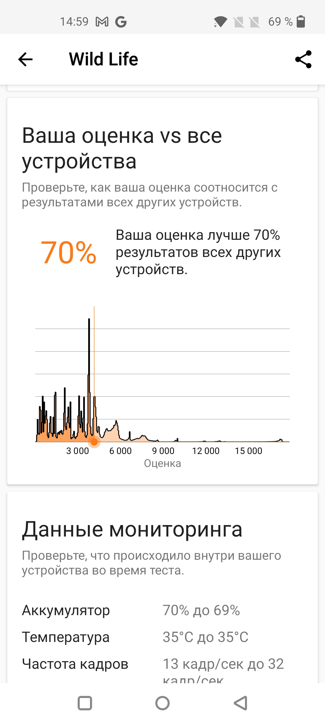Recensione Oneplus Nord 2: si ricarica in 35 minuti e la fotocamera migliore della categoria-51 Recensione Oneplus Nord 2: si ricarica in 35 minuti e la fotocamera migliore della categoria-51