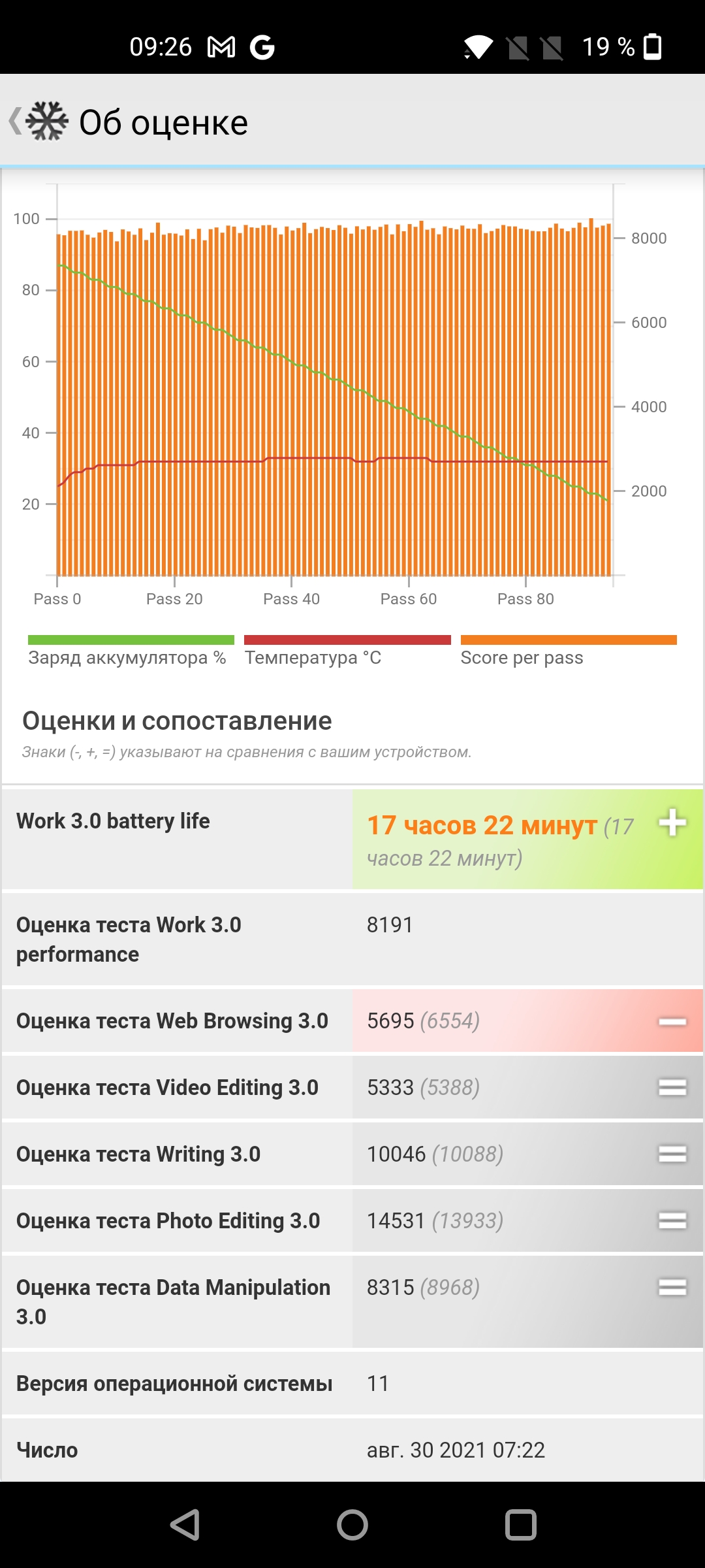 Recensione Oneplus Nord 2: si ricarica in 35 minuti e la fotocamera migliore della categoria-120 Recensione Oneplus Nord 2: si ricarica in 35 minuti e la fotocamera migliore della categoria-120