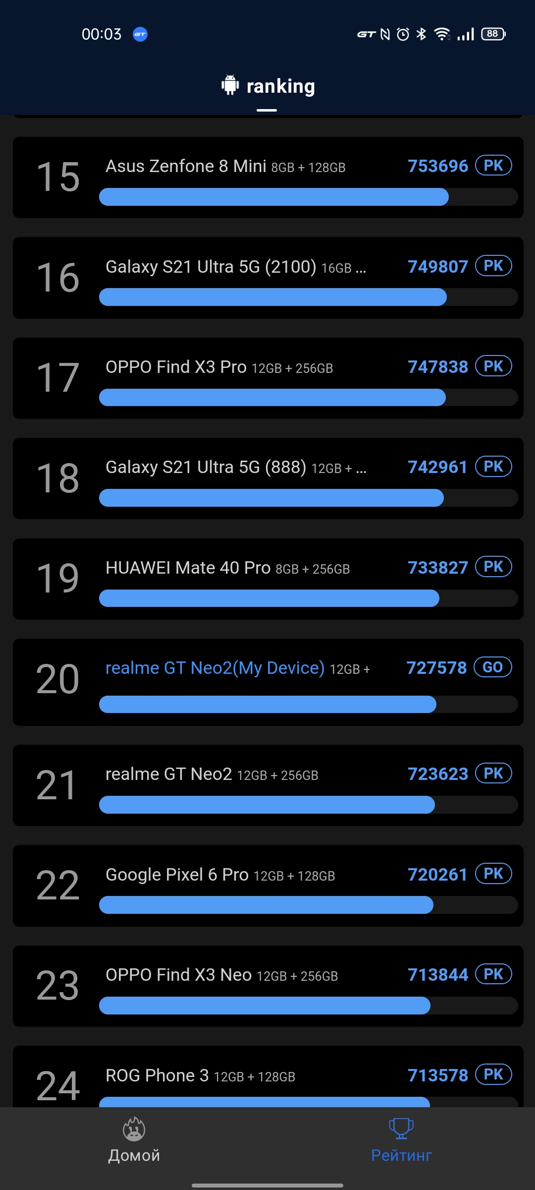 Recensione di realme GT Neo 2: 40 minuti di ricarica per 2 giorni-97 Recensione di realme GT Neo 2: 40 minuti di ricarica per 2 giorni-97