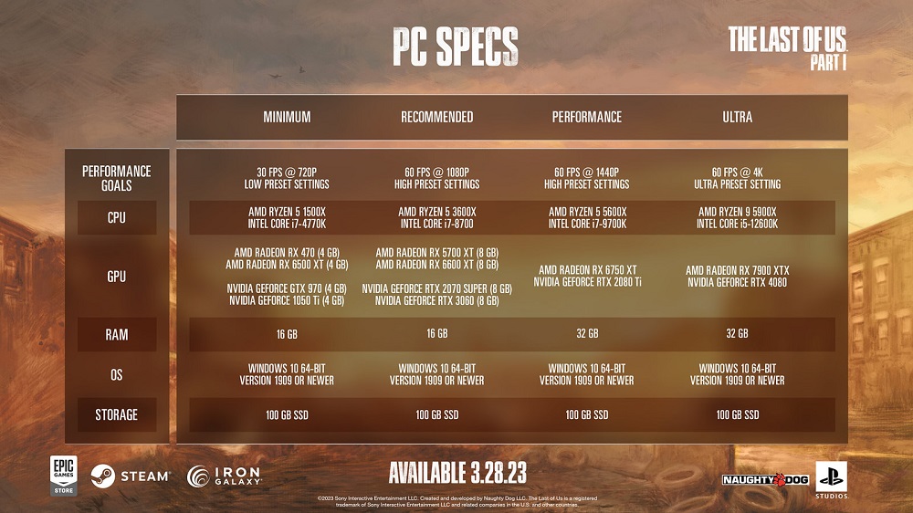 Naughty Dog ha corretto i requisiti di sistema per la versione PC di The Last of Us: Part I e ha pubblicato la versione finale.-2 Naughty Dog ha corretto i requisiti di sistema per la versione PC di The Last of Us: Part I e ha pubblicato la versione finale.-2