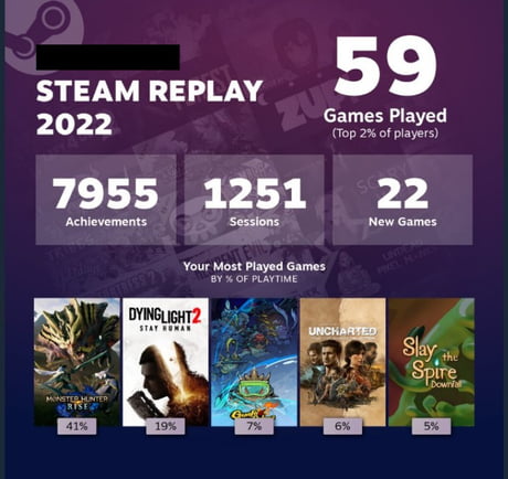 Vi ricordate a cosa avete giocato quest'anno? Steam vi permette di scoprire le vostre statistiche personali per l'anno 2022.-2 Vi ricordate a cosa avete giocato quest'anno? Steam vi permette di scoprire le vostre statistiche personali per l'anno 2022.-2