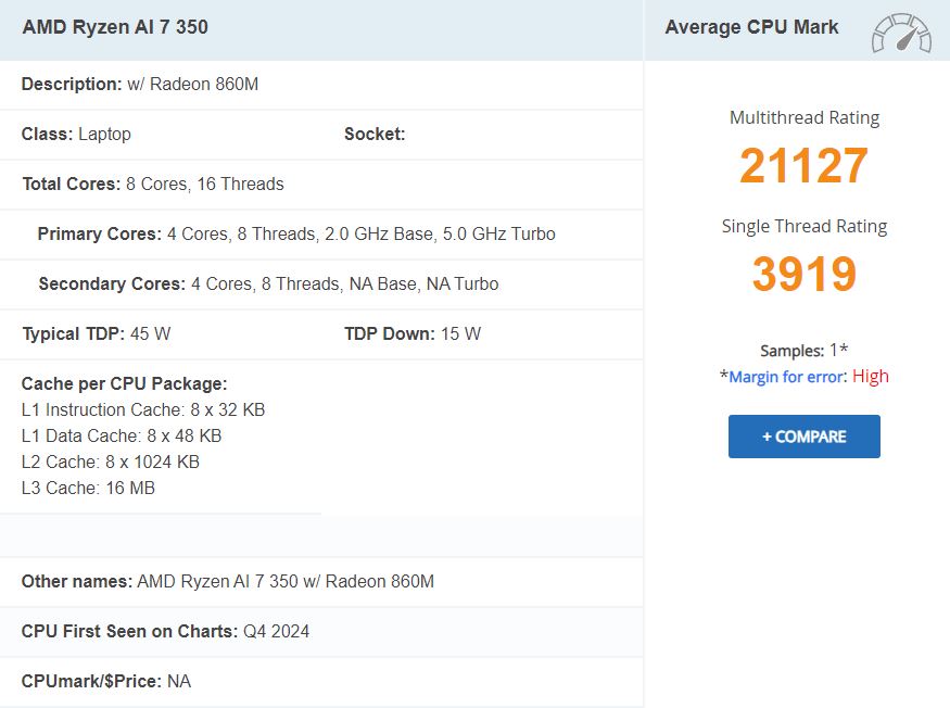 Risultati del test delle prestazioni di AMD Ryzen AI 7 350 in PassMark