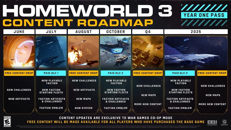 E' questo il gioco che avete aspettato per 20 anni? I giocatori hanno criticato il gioco di strategia spaziale Homeworld 3 per la sua trama noiosa e il gameplay troppo semplice-3 E' questo il gioco che avete aspettato per 20 anni? I giocatori hanno criticato il gioco di strategia spaziale Homeworld 3 per la sua trama noiosa e il gameplay troppo semplice-3