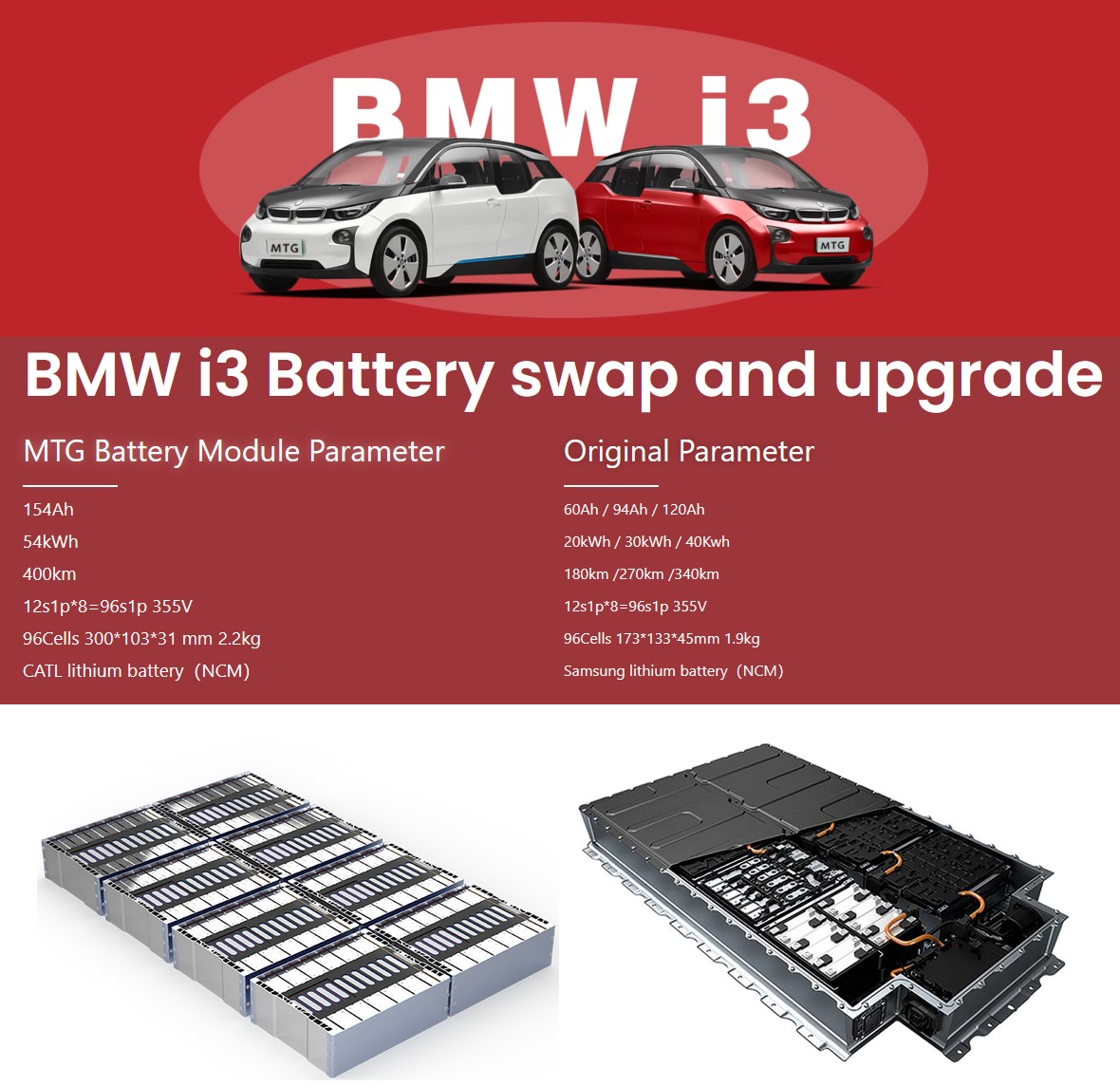 Kit di sostituzione della batteria BMW i3 Kit di sostituzione della batteria BMW i3