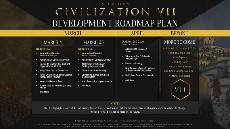 La roadmap di Sid Meier's Civilisation VII