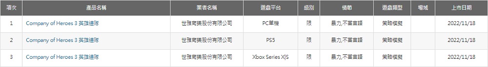 Una sorpresa per i giocatori di console? La commissione di Taiwan assegna una classificazione per età alle versioni PlayStation 5 e Xbox Series del gioco di strategia Company of Heroes 3-2 Una sorpresa per i giocatori di console? La commissione di Taiwan assegna una classificazione per età alle versioni PlayStation 5 e Xbox Series del gioco di strategia Company of Heroes 3-2