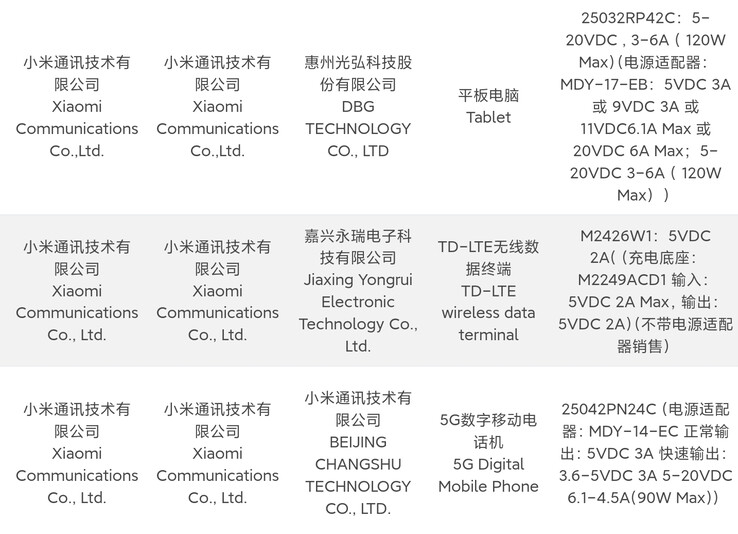 Illustrazione di Digital Chat Station Dati di certificazione insider sul nuovo tablet di Xiaomi