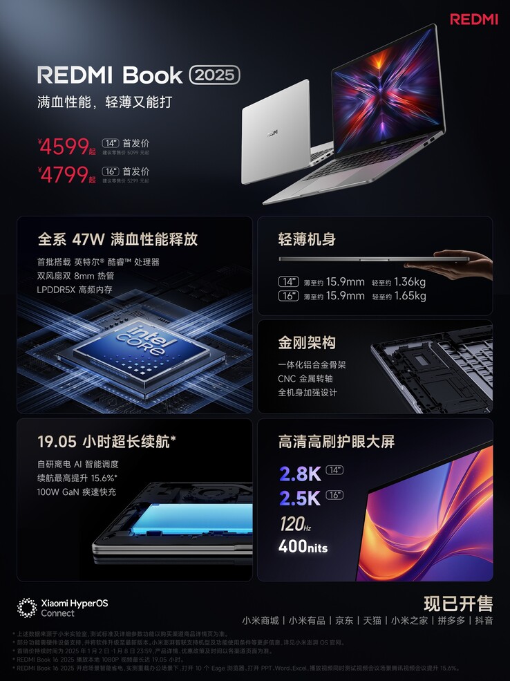 RedmiBook 2025, portatile da 14 pollici